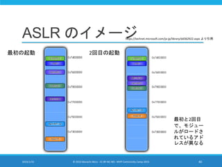 ASLR のイメージ
2015/1/31 © 2015 Murachi Akira - CC BY-NC-ND - MVP Community Camp 2015 40
最初の起動 2回目の起動
最初と2回目
で、モジュー
ルがロードさ
れているアド
レスが異なる
https://technet.microsoft.com/ja-jp/library/dd362922.aspx より引用
 