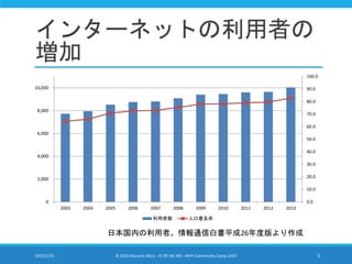 インターネットの利用者の
増加
0.0
10.0
20.0
30.0
40.0
50.0
60.0
70.0
80.0
90.0
100.0
0
2,000
4,000
6,000
8,000
10,000
2003 2004 2005 2006 2007 2008 2009 2010 2011 2012 2013
利用者数 人口普及率
日本国内の利用者、情報通信白書平成26年度版より作成
2015/1/31 © 2015 Murachi Akira - CC BY-NC-ND - MVP Community Camp 2015 5
 