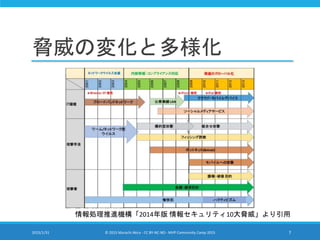 脅威の変化と多様化
情報処理推進機構「2014年版 情報セキュリティ10大脅威」より引用
2015/1/31 © 2015 Murachi Akira - CC BY-NC-ND - MVP Community Camp 2015 7
 