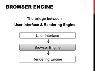 BROWSER ENGINE
The bridge between
User Interface & Rendering Engine
User Interface
Browser Engine
Rendering Engine
 