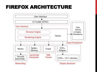 FIREFOX ARCHITECTURE
 