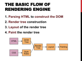 THE BASIC FLOW OF
RENDERING ENGINE
1. Parsing HTML to construct the DOM
2. Render tree construction
3. Layout of the render tree
4. Paint the render tree
 
