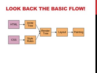 LOOK BACK THE BASIC FLOW!
 