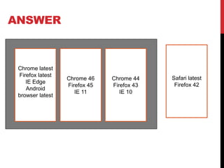 ANSWER
Chrome latest
Firefox latest
IE Edge
Android
browser latest
Chrome 46
Firefox 45
IE 11
Chrome 44
Firefox 43
IE 10
Safari latest
Firefox 42
 