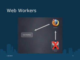 Web Workers 
