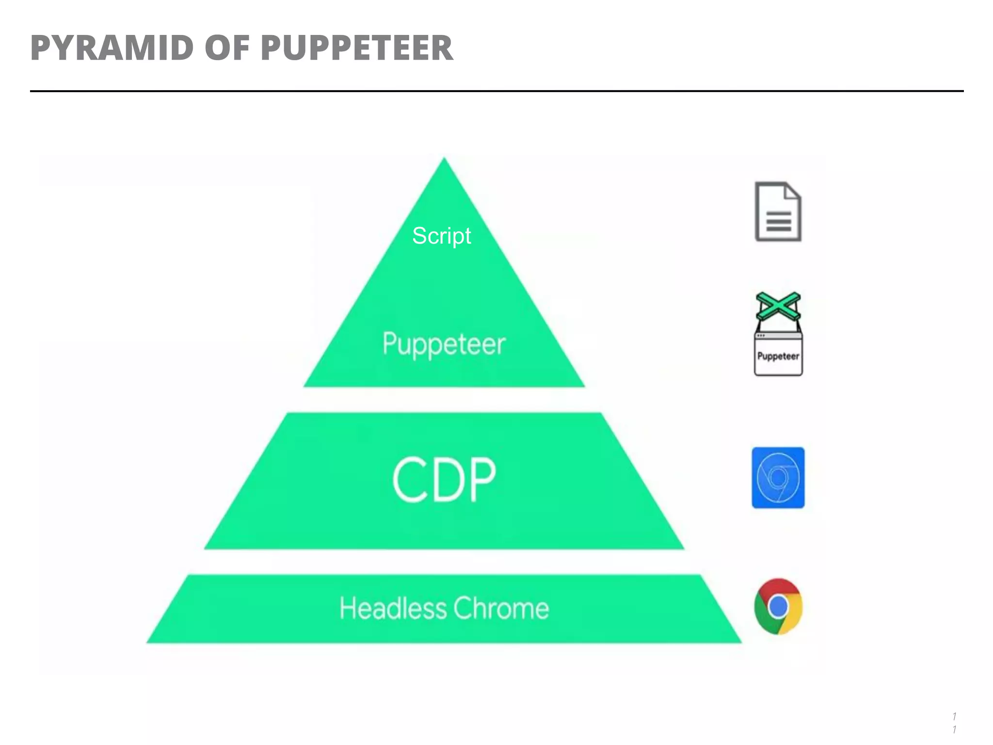 PYRAMID OF PUPPETEER
1
1
Script
 