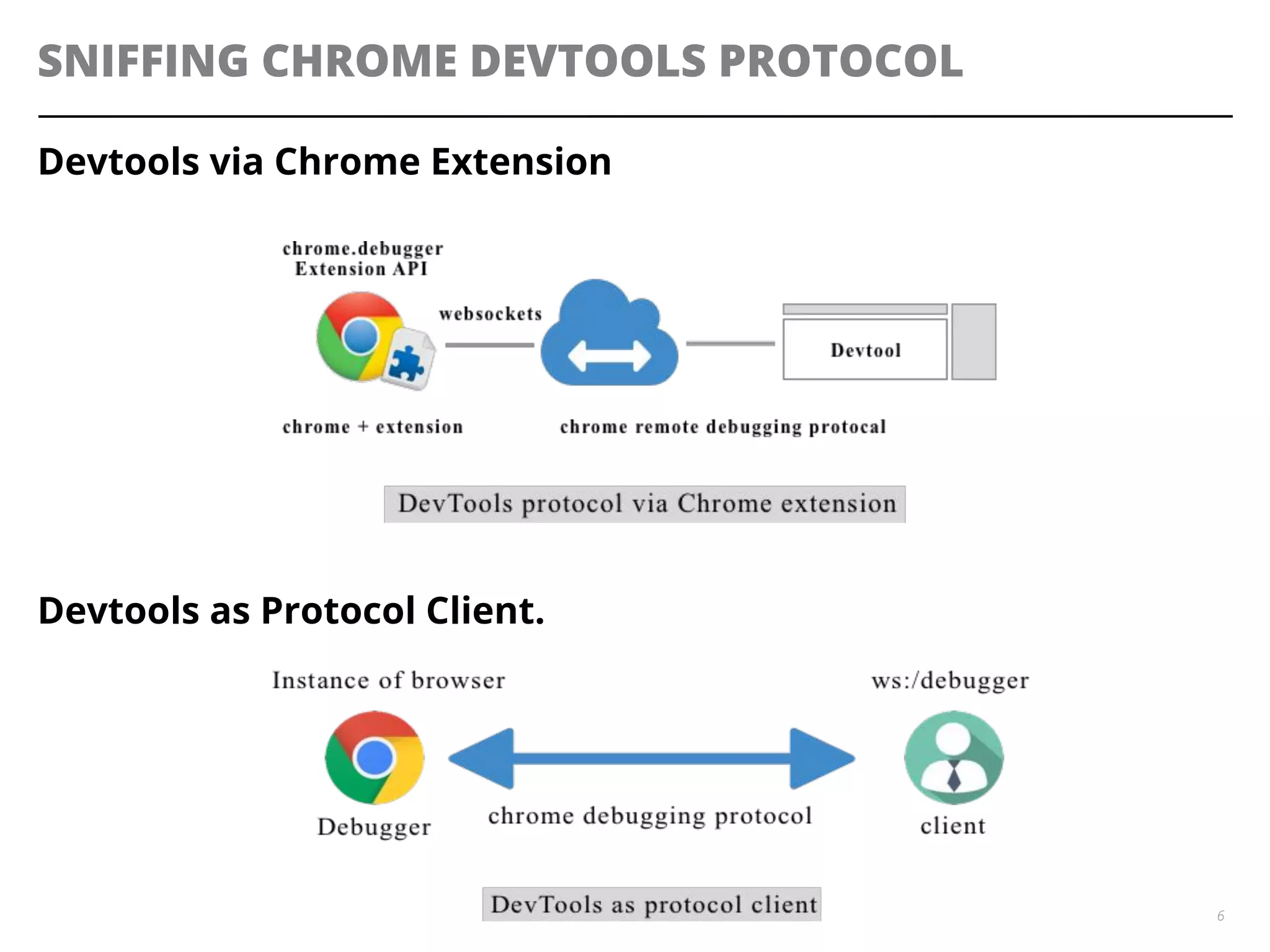 SNIFFING CHROME DEVTOOLS PROTOCOL
Devtools via Chrome Extension
Devtools as Protocol Client.
6
 