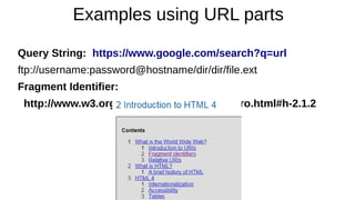 Examples using URL parts 
Query String: https://www.google.com/search?q=url 
ftp://username:password@hostname/dir/dir/file.ext 
Fragment Identifier: 
http://www.w3.org/TR/REC-html40/intro/intro.html#h-2.1.2 
 