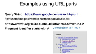 Examples using URL parts
Query String: https://www.google.com/search?q=url
ftp://username:password@hostname/dir/dir/file.ext
http://www.w3.org/TR/REC-html40/intro/intro.html#h-2.1.2
Fragment Identifier starts with #
 