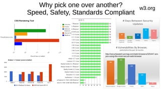 Why pick one over another?
Speed, Safety, Standards Compliant
w3.org
http://securitywatch.pcmag.com/web-browsers/325447-are-
you-using-the-most-secure-web-browser
 