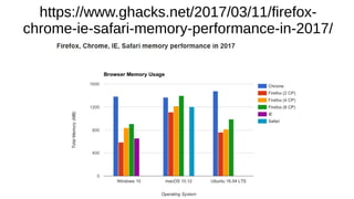https://www.ghacks.net/2017/03/11/firefox-
chrome-ie-safari-memory-performance-in-2017/
 