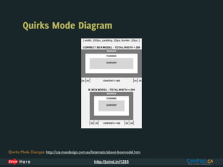 Quirks Mode Diagram




Quirks Mode Doctype: http://css.maxdesign.com.au/listamatic/about-boxmodel.htm

                                                  http://joind.in/1285
 