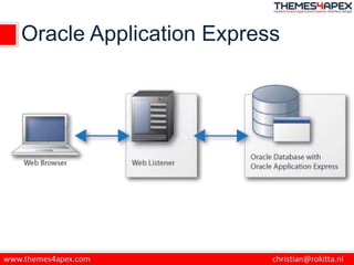Oracle Application Express
 