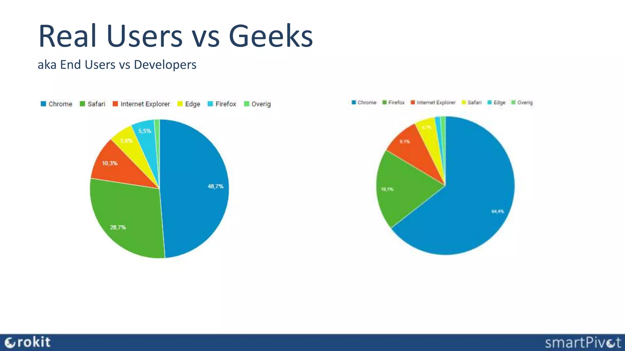 Real Users vs Geeks aka End Users vs Developers 
