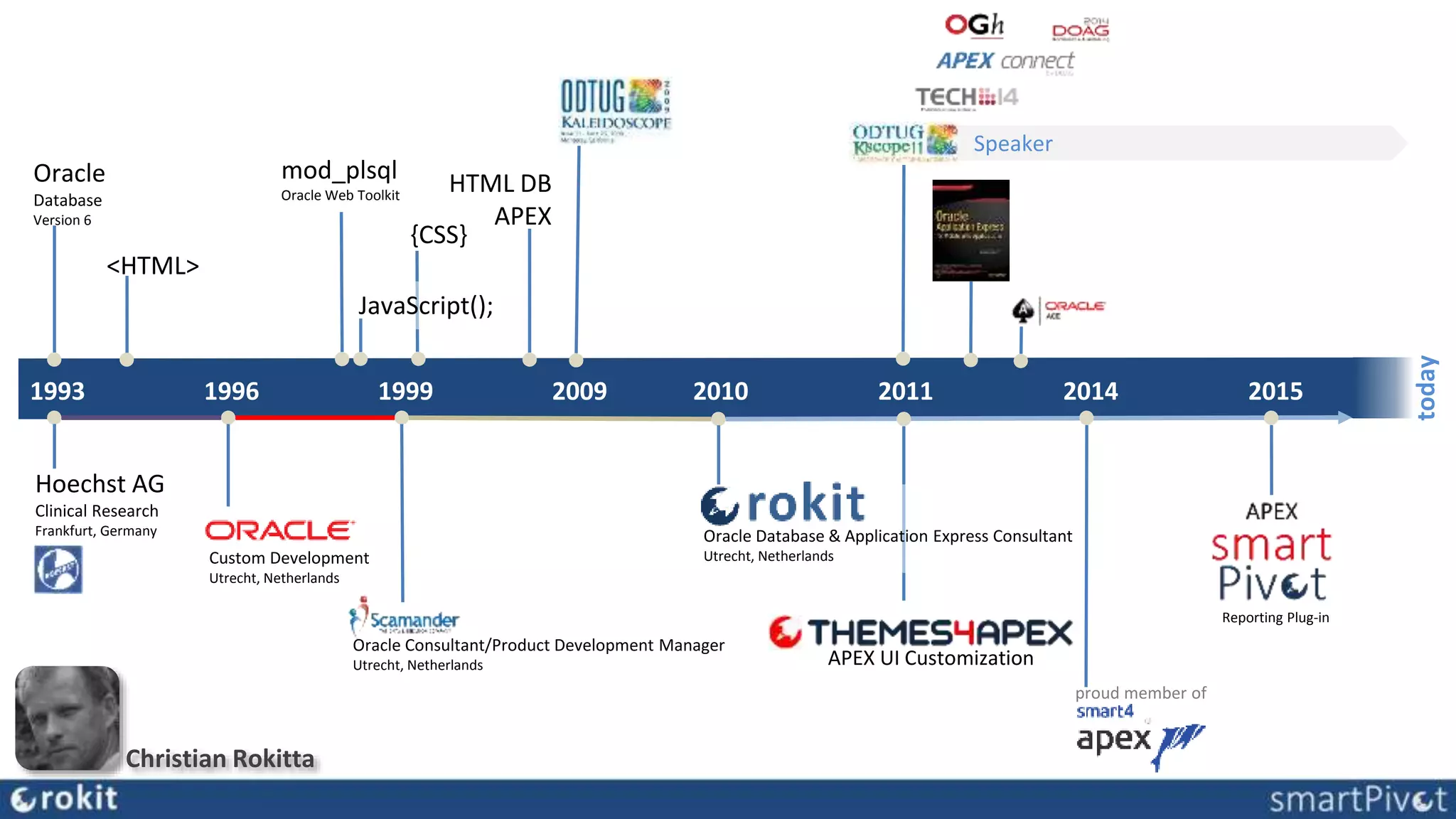 1993 today 1996 1999 2009 20152010 2011 2014 Oracle Database Version 6 Hoechst AG Clinical Research Frankfurt, Germany Custom Development Utrecht, Netherlands <HTML> Oracle Consultant/Product Development Manager Utrecht, Netherlands mod_plsql Oracle Web Toolkit JavaScript(); HTML DB APEX Speaker Oracle Database & Application Express Consultant Utrecht, Netherlands {CSS} proud member of APEX UI Customization Reporting Plug-in Christian Rokitta 