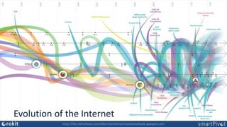 Evolution of the Internet
http://like.allmyfaves.com/like/site/name/evolutionofweb.appspot.com
 