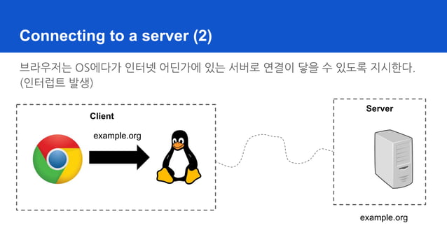 Browser Engineering - Ch1 Summary | PPT