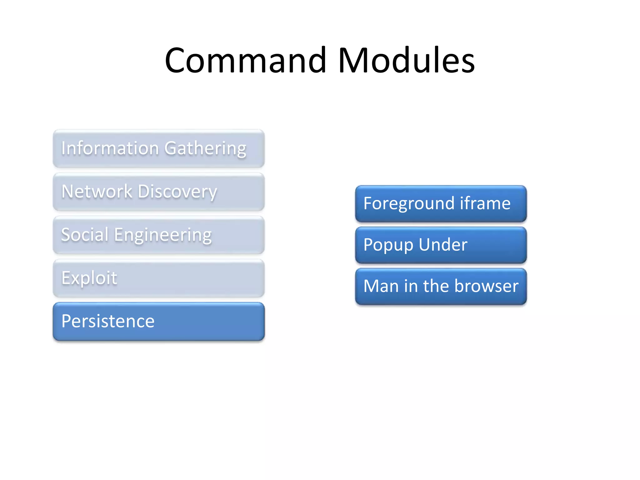 Information Gathering
Network Discovery
Social Engineering
Exploit
Persistence
Foreground iframe
Popup Under
Man in the browser
Command Modules
 