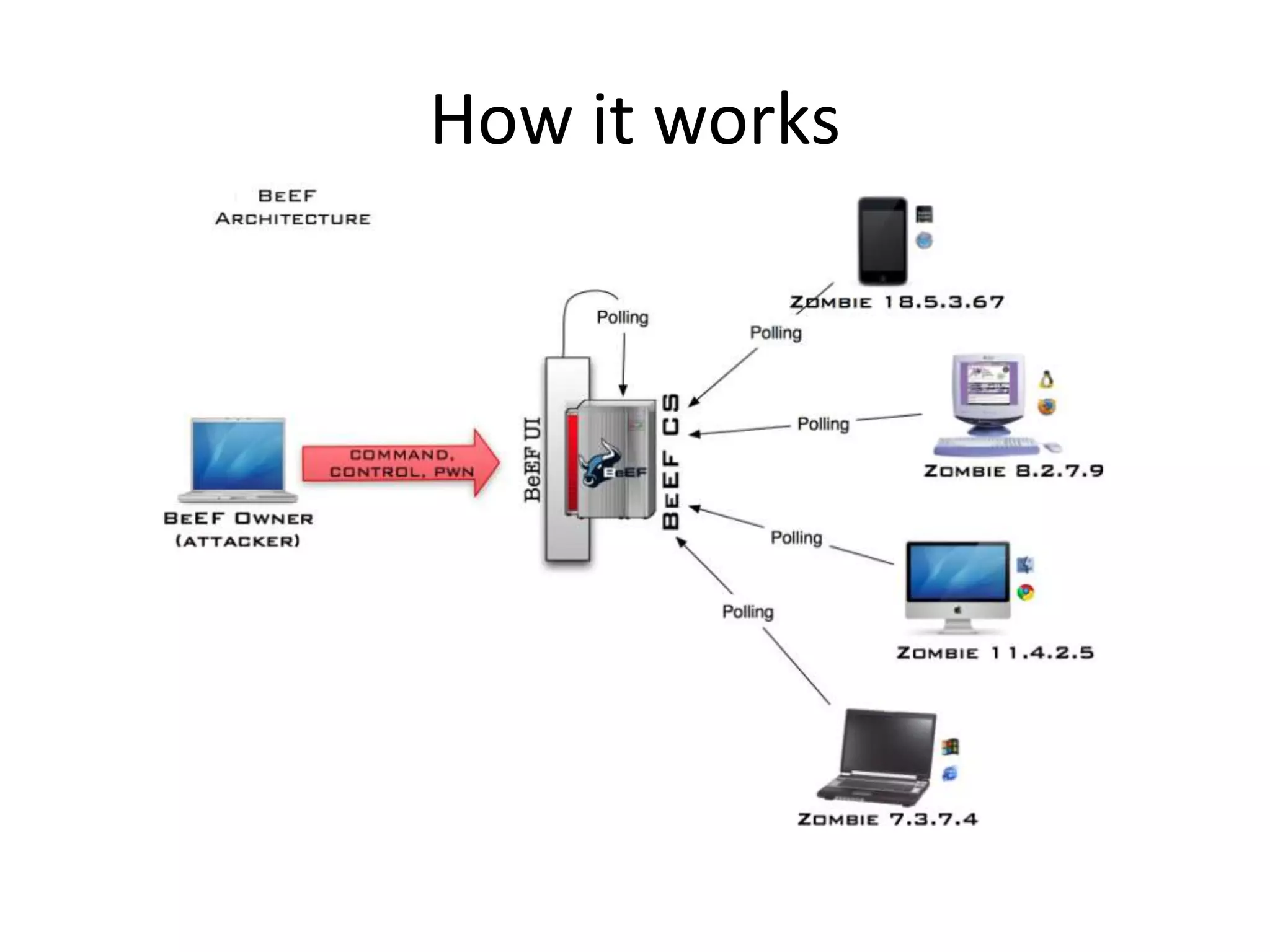 How it works
 
