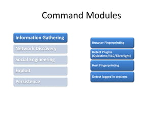 Information Gathering
Network Discovery
Social Engineering
Exploit
Persistence
Browser Fingerprinting
Detect Plugins
(Quicktime/VLC/Silverlight)
Host Fingerprinting
Detect logged in sessions
Command Modules
 