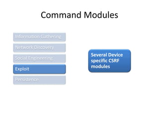 Information Gathering
Network Discovery
Social Engineering
Exploit
Persistence
Several Device
specific CSRF
modules
Command Modules
 