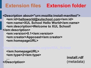 <Description about="urn:mozilla:install-manifest"> <em:id> [email_address] </em:id> <em:name>XUL School Hello World</em:name> <em:description>Welcome to XUL School!</em:description> <em:version>0.1</em:version> <em:creator>Appcoast</em:creator> <em:homepageURL>   https://developer.mozilla.org/en/XUL_School </em:homepageURL> <em:type>2</em:type> … </Description> install.rdf (metadata) Extension files   Extension folder 