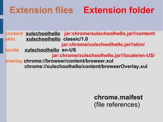 content   xulschoolhello   jar:chrome/xulschoolhello.jar!/content/ skin   xulschoolhello   classic/1.0  jar:chrome/xulschoolhello.jar!/skin/ locale   xulschoolhello   en-US  jar:chrome/xulschoolhello.jar!/locale/en-US/ overlay  chrome://browser/content/browser.xul  chrome://xulschoolhello/content/browserOverlay.xul  chrome.maifest (file references) Extension files  Extension folder Extension files   Extension folder 