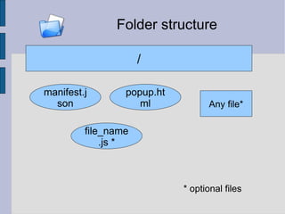 Folder structure / manifest.json popup.html file_name.js * Any file* * optional files 