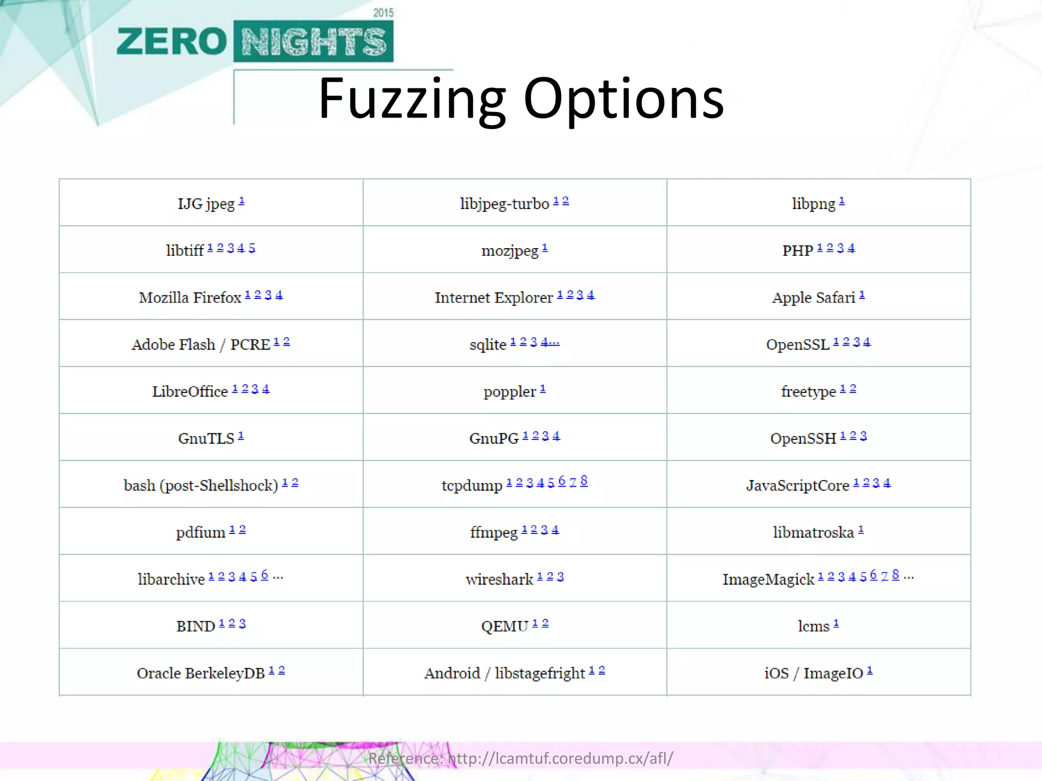 Fuzzing Options
Reference: http://lcamtuf.coredump.cx/afl/
 