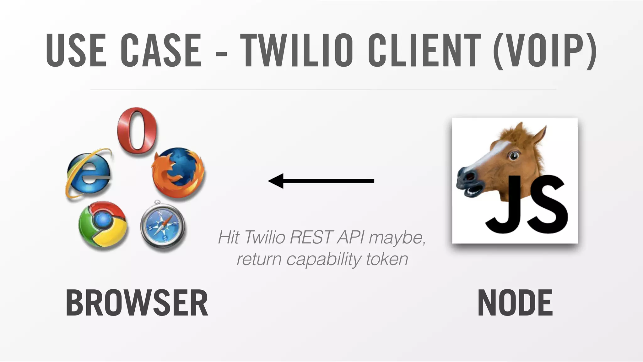 USE CASE - TWILIO CLIENT (VOIP)
BROWSER NODE
Hit Twilio REST API maybe,
return capability token
 