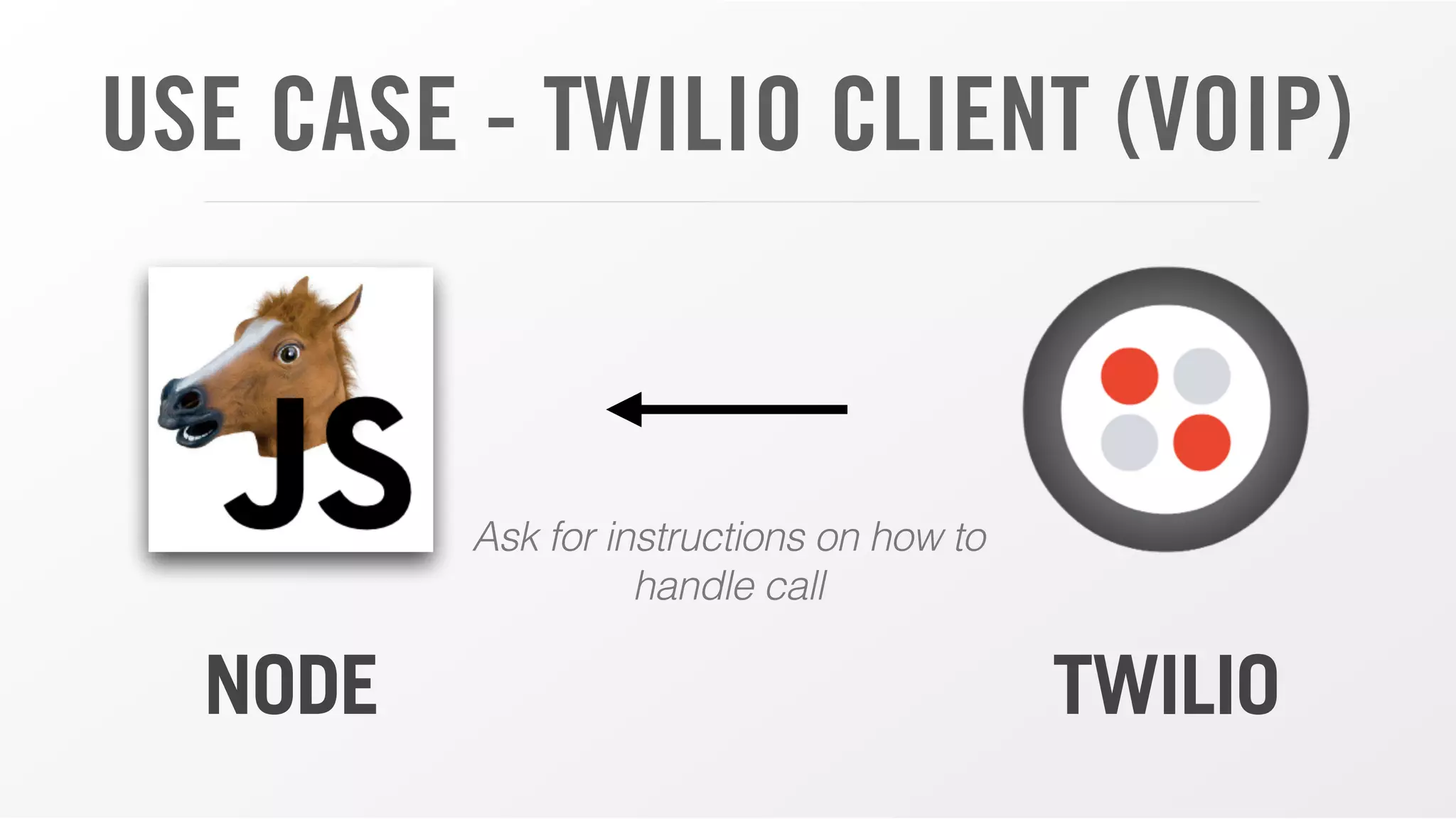 USE CASE - TWILIO CLIENT (VOIP)
NODE TWILIO
Ask for instructions on how to
handle call
 