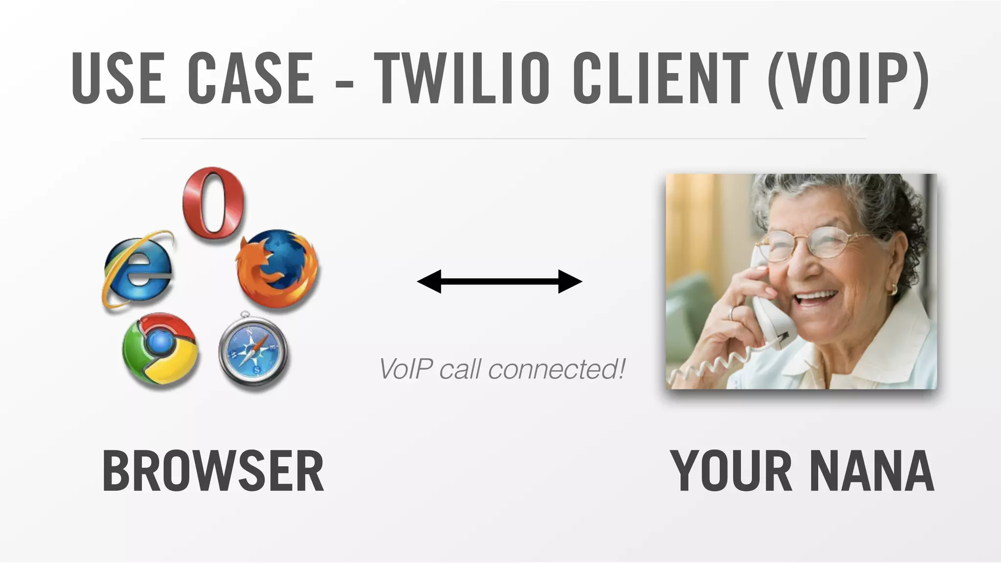 USE CASE - TWILIO CLIENT (VOIP)
BROWSER YOUR NANA
VoIP call connected!
 