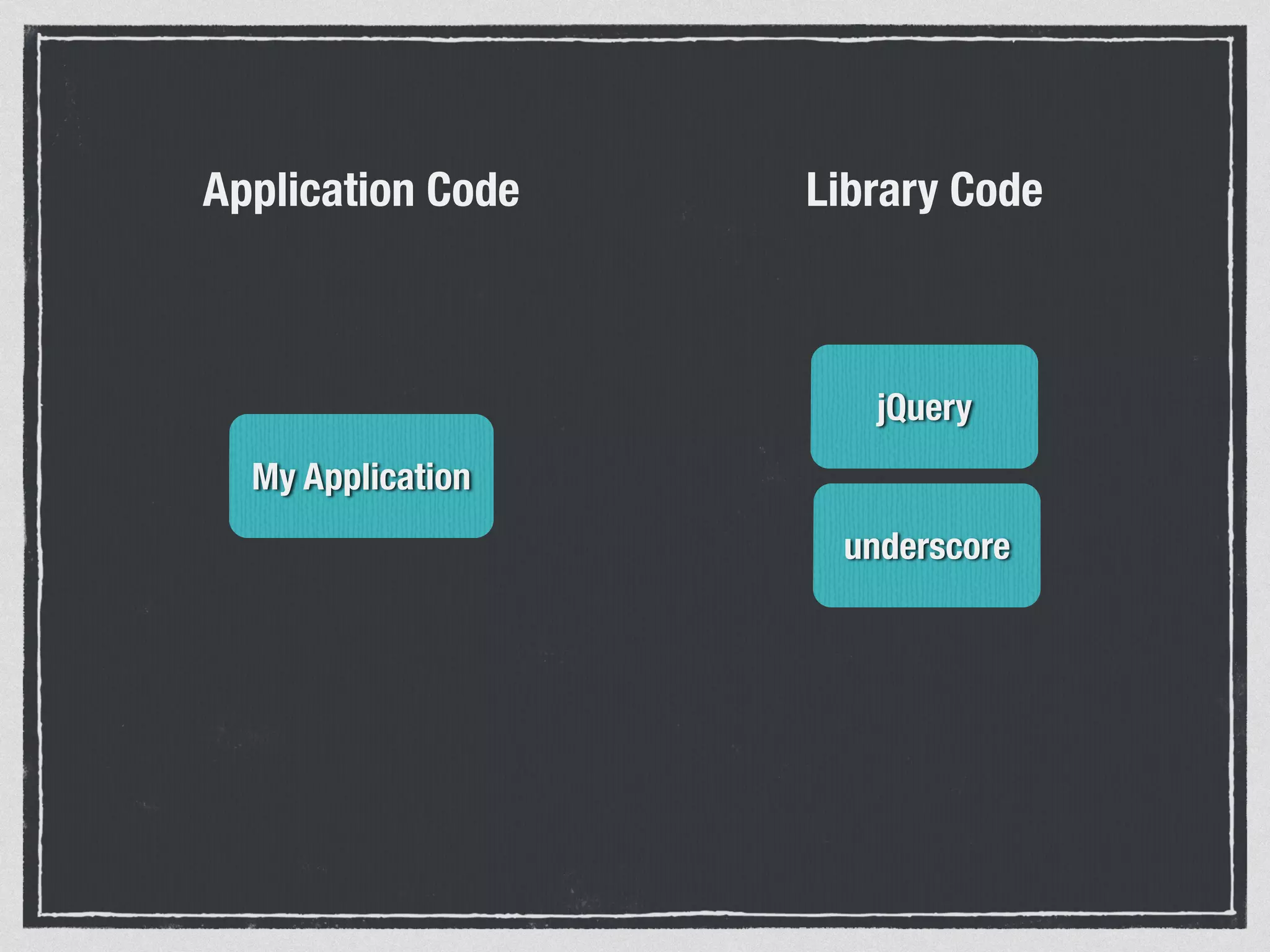 My Application jQuery underscore Application Code Library Code 