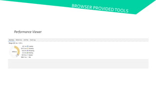 Performance Viewer
 