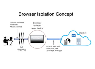 Isolation Browser Example Browser isolation (isc)2 may presentation v2 | PDF