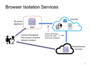 Isolation Browser Example Browser isolation (isc)2 may presentation v2 | PDF