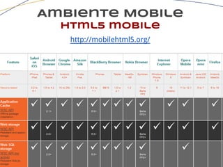 Ambiente Mobile
html5 mobile
http://mobilehtml5.org/
 