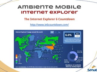 Ambiente Mobile
Internet explorer
The Internet Explorer 6 Countdown
http://www.ie6countdown.com/
 