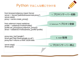 Python ではこんな感じでかける
from browsermobproxy import Server
server = Server("path/to/browsermob-proxy")
server.start()
proxy = server.create_proxy()
from selenium import webdriver
profile = webdriver.FirefoxProfile()
profile.set_proxy(proxy.selenium_proxy())
driver = webdriver.Firefox(firefox_profile=profile)
proxy.new_har("google")
driver.get("http://www.google.co.uk")
proxy.har # returns a HAR JSON blob
server.stop()
driver.quit()
1. プロキシサーバー起動
2. Selenium へプロキシ登録
3. HAR 取得
4. プロキシサーバー停止
 
