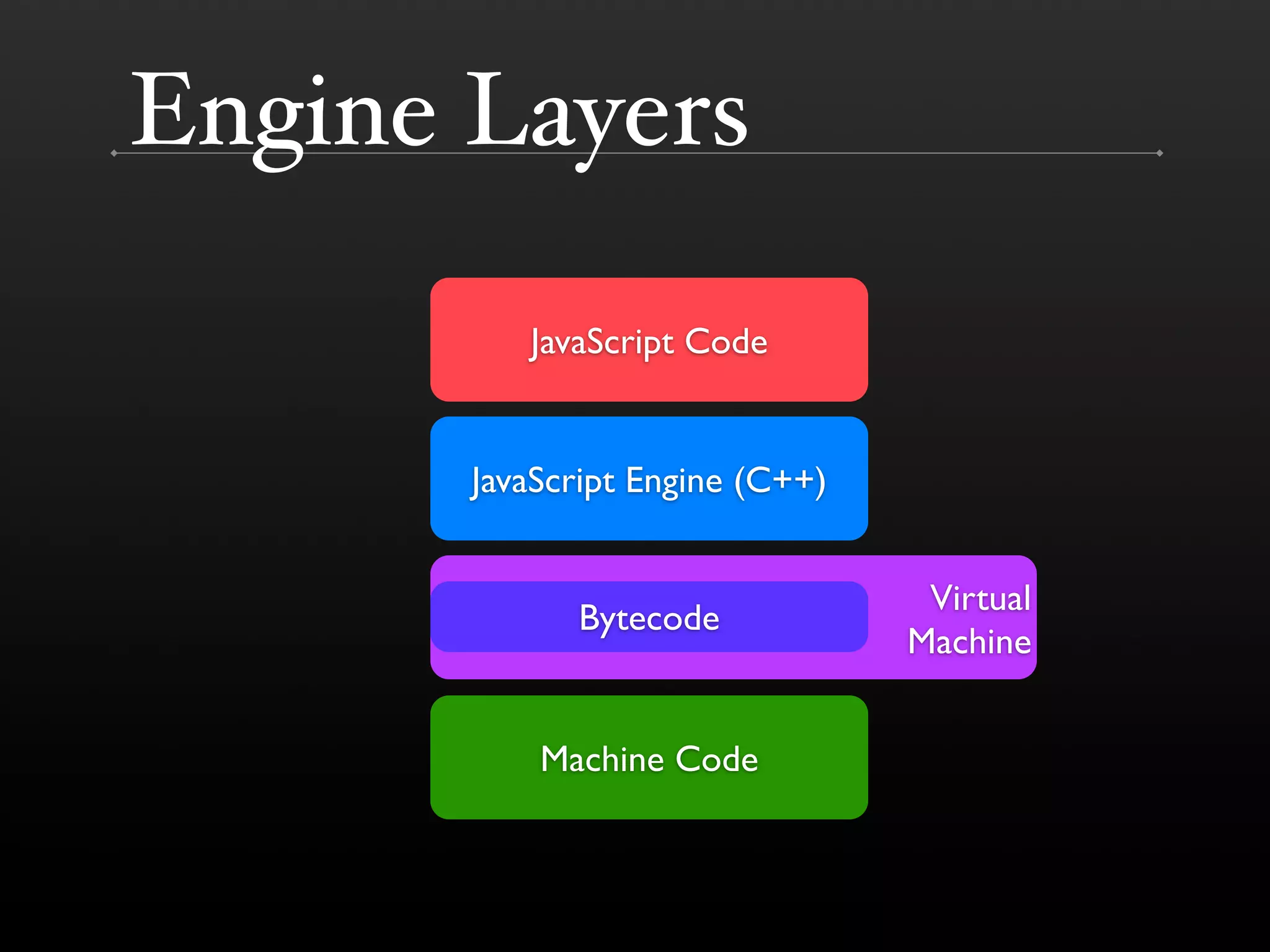 Performance Improvements in Browsers