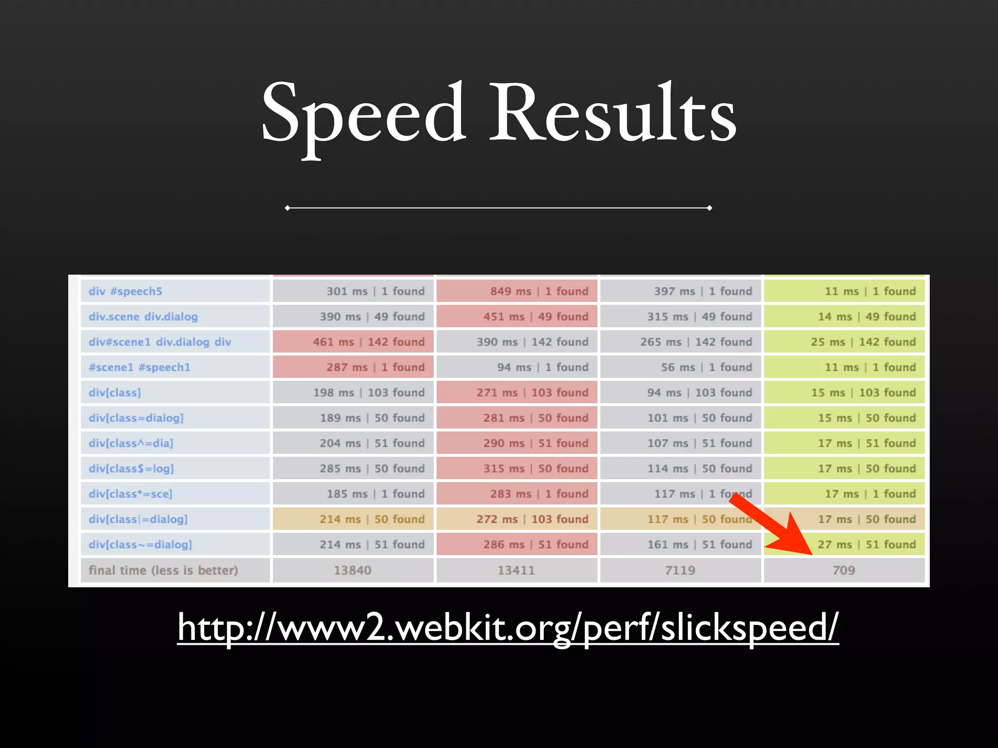Performance Improvements in Browsers