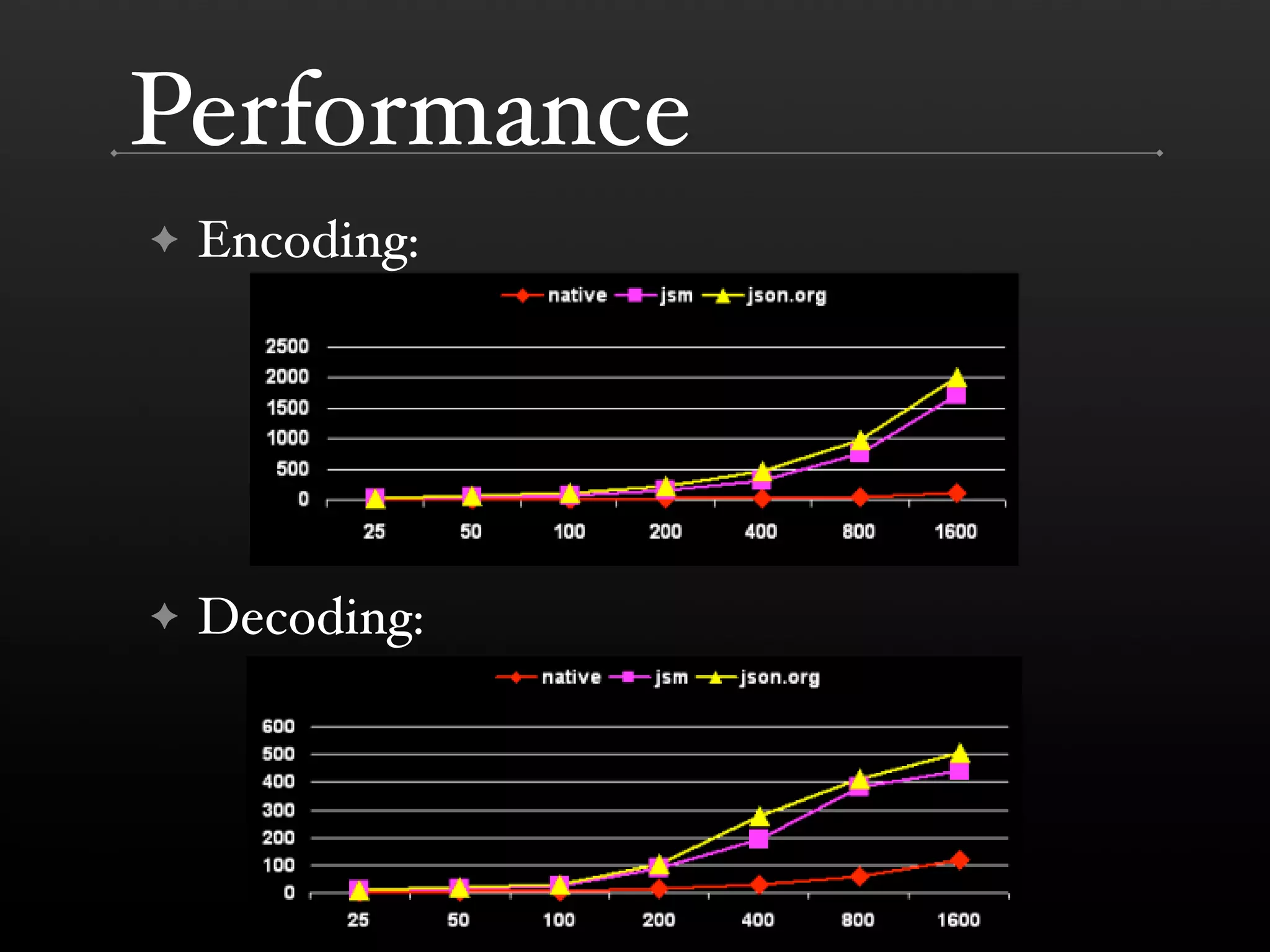 Performance Improvements in Browsers