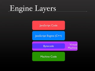 Performance Improvements in Browsers