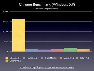 Performance Improvements in Browsers