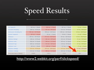 Performance Improvements in Browsers
