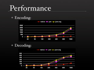 Performance Improvements in Browsers