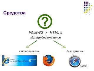 Средства WhatWG  /  HTML 5 storage  без плагинов ключ-значение база данных Safari 