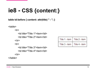 ie8 -  CSS {content:} table td:before { content: attr(title) " - "; } <table> <tr> <td title="Title 1">item</td> <td title="Title 2">item</td> </tr> <tr> <td title="Title 3">item</td> <td title="Title 4">item</td> </tr> </table> HUGE   /  New Browsers 
