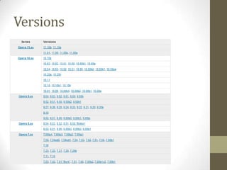 Versions