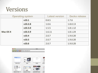 Versions